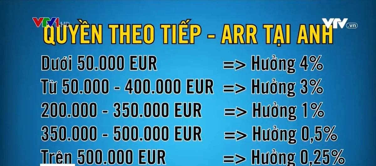 Quyền theo tiếp: Giấc mơ xa vời của họa sĩ Việt? - Ảnh 1.