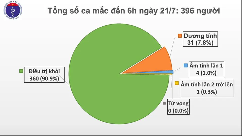 Việt Nam phát hiện thêm 12 ca dương tính với virus SARS-CoV-2 mới - Ảnh 3.