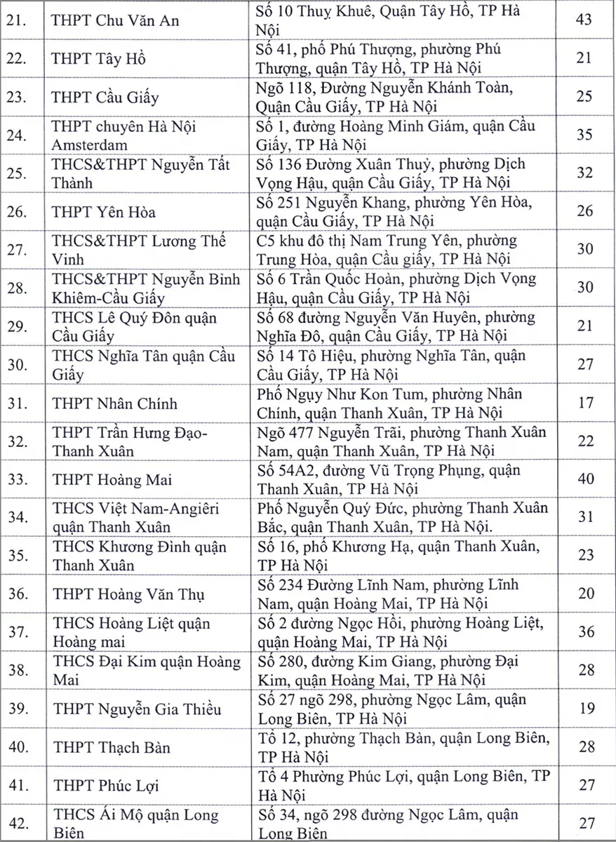 Địa chỉ toàn bộ 143 điểm thi tốt nghiệp THPT 2020 tại Hà Nội - Ảnh 2.