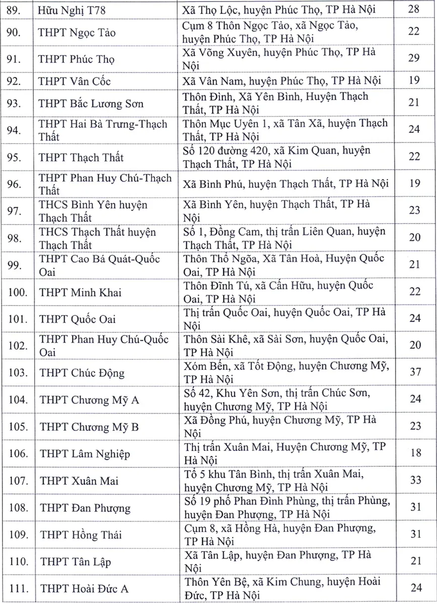 Địa chỉ toàn bộ 143 điểm thi tốt nghiệp THPT 2020 tại Hà Nội - Ảnh 5.