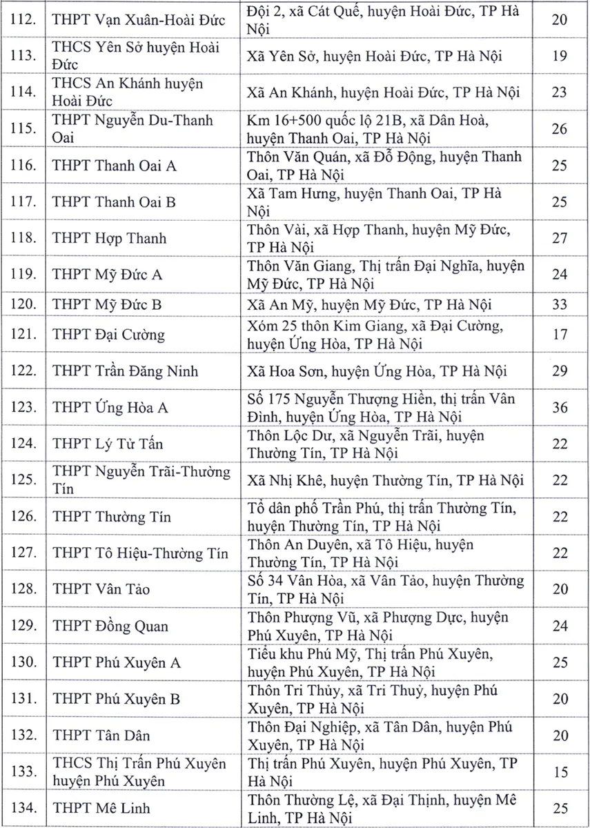 Địa chỉ toàn bộ 143 điểm thi tốt nghiệp THPT 2020 tại Hà Nội - Ảnh 6.