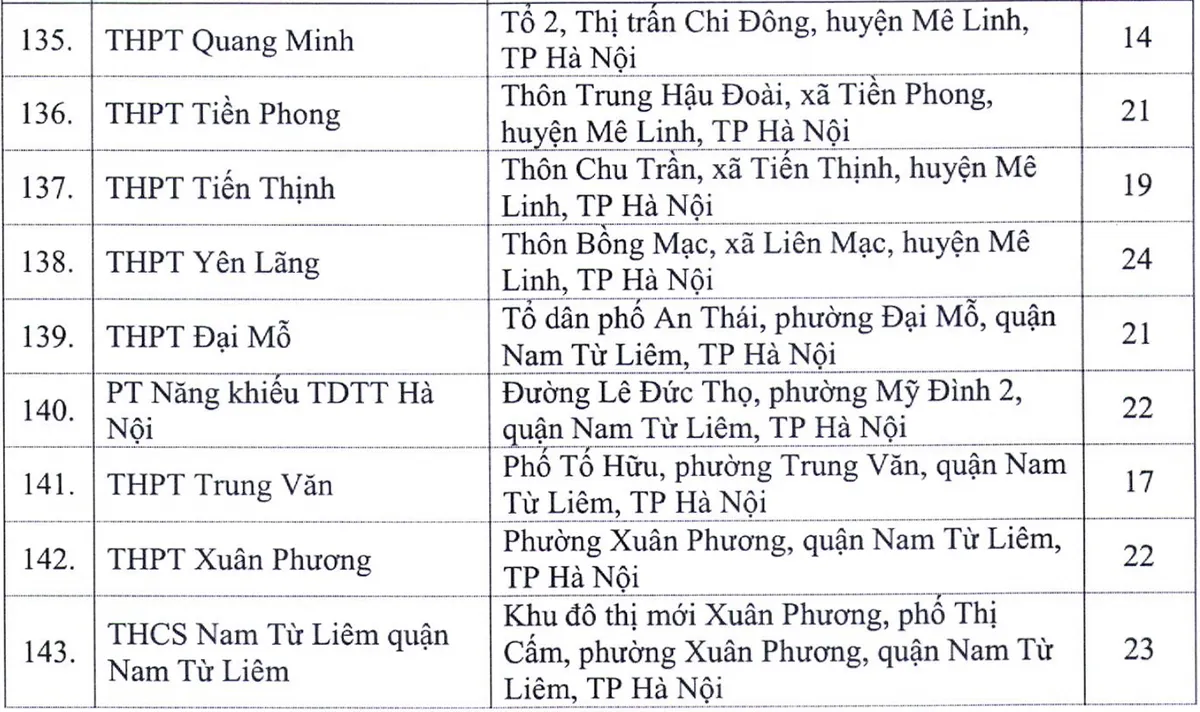 Địa chỉ toàn bộ 143 điểm thi tốt nghiệp THPT 2020 tại Hà Nội - Ảnh 7.