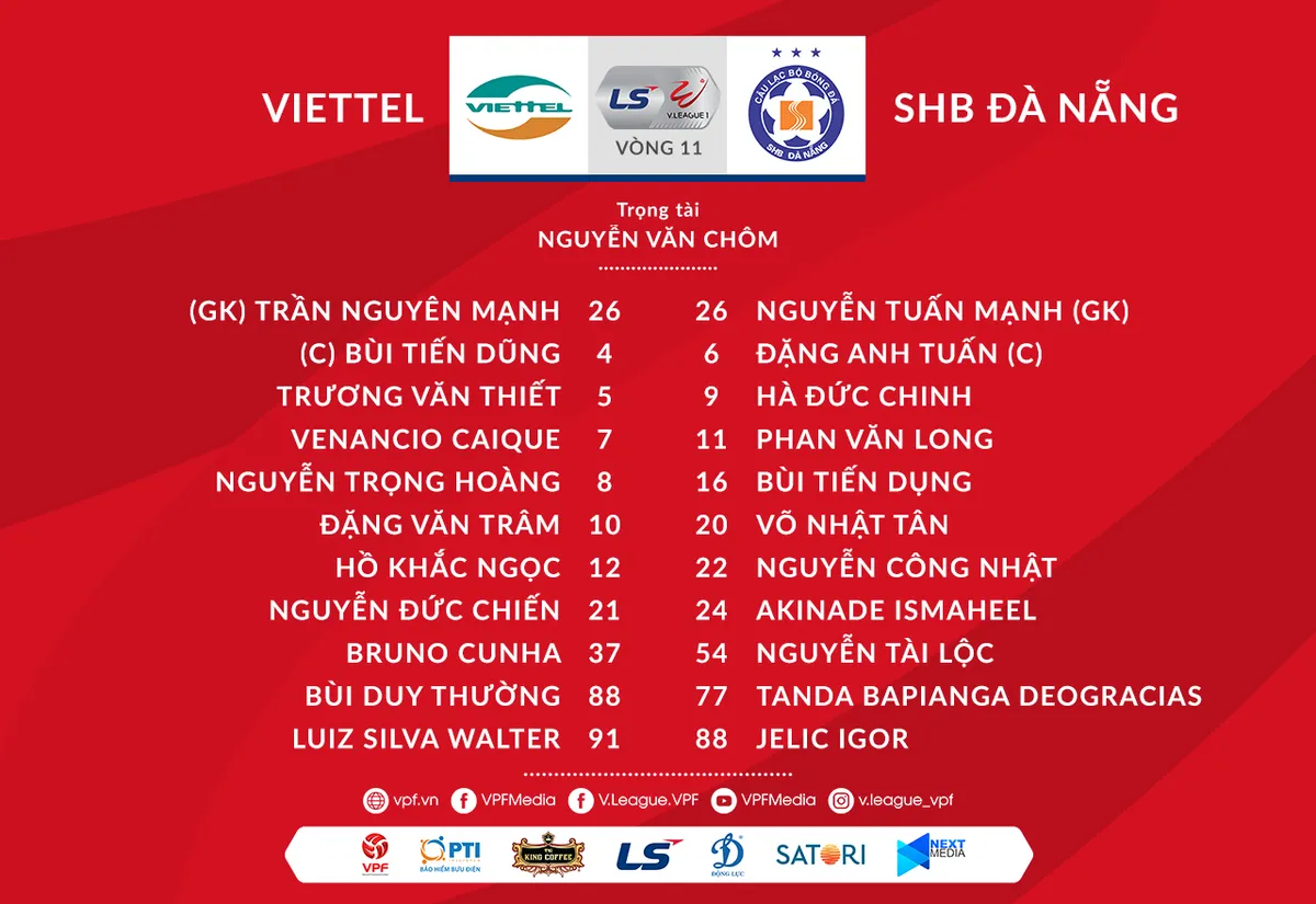[KT] CLB Viettel 1-1 SHB Đà Nẵng: 1 điểm nhọc nhằn cho đội chủ nhà - Ảnh 2.