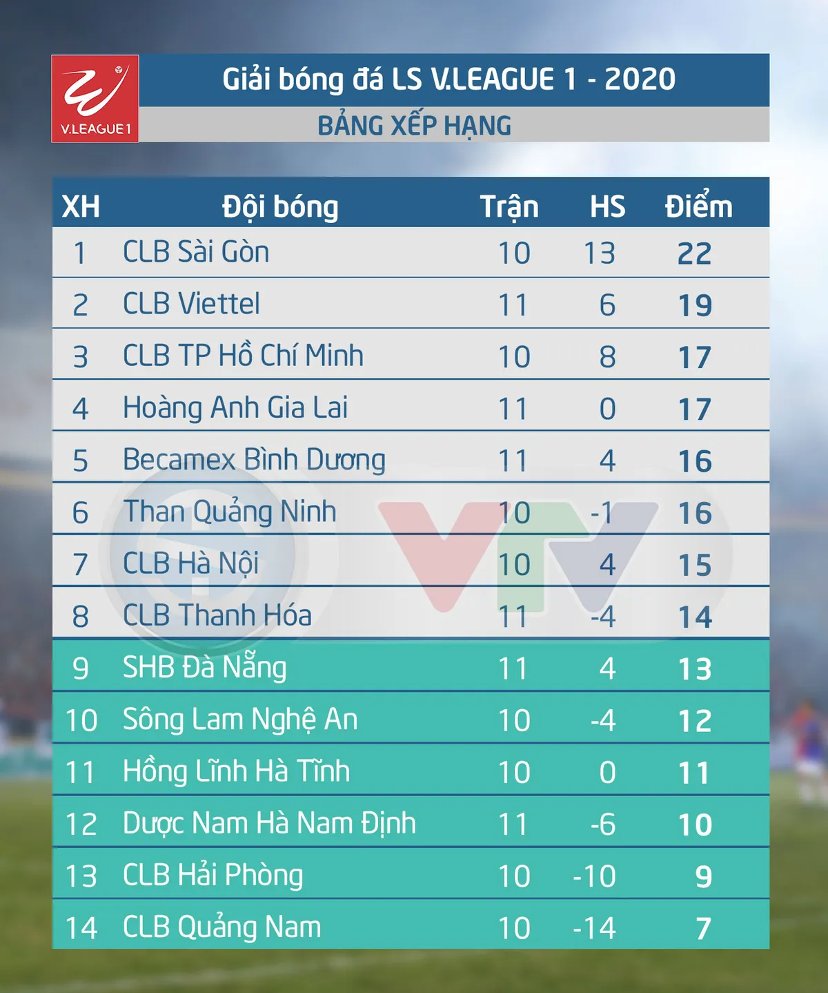 Lịch thi đấu và trực tiếp V.League 2020 hôm nay (24/7): CLB TP Hồ Chí Minh – CLB Hà Nội (19h15 trên VTV6) - Ảnh 2.