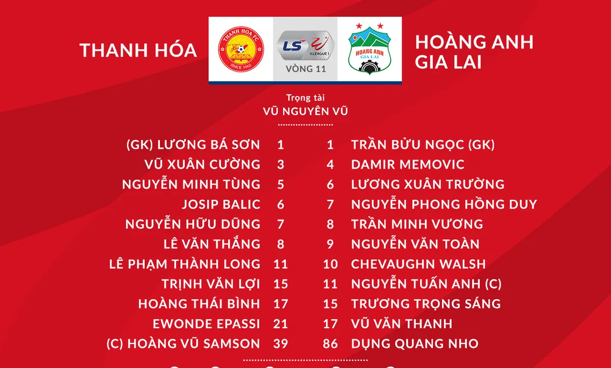 CLB Thanh Hoá 0-0 Hoàng Anh Gia Lai: Chia điểm kịch tính tại Thanh Hóa - Ảnh 1.