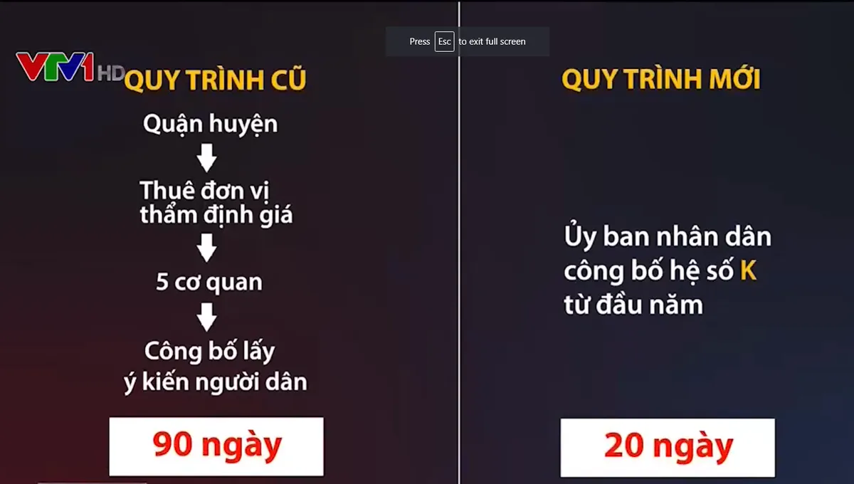 Quy trình rút gọn: “Chìa khóa” mở van dòng chảy vốn đầu tư công - Ảnh 2.