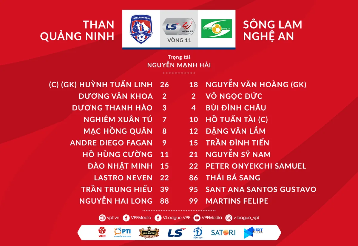 VIDEO Highlights: Than Quảng Ninh 2-0 Sông Lam Nghệ An (Vòng 11 LS V.League 1-2020) - Ảnh 1. VIDEO Highlights: Than Quảng Ninh 2-0 Sông Lam Nghệ An (Vòng 11 LS V.League 1-2020) - Ảnh 1.