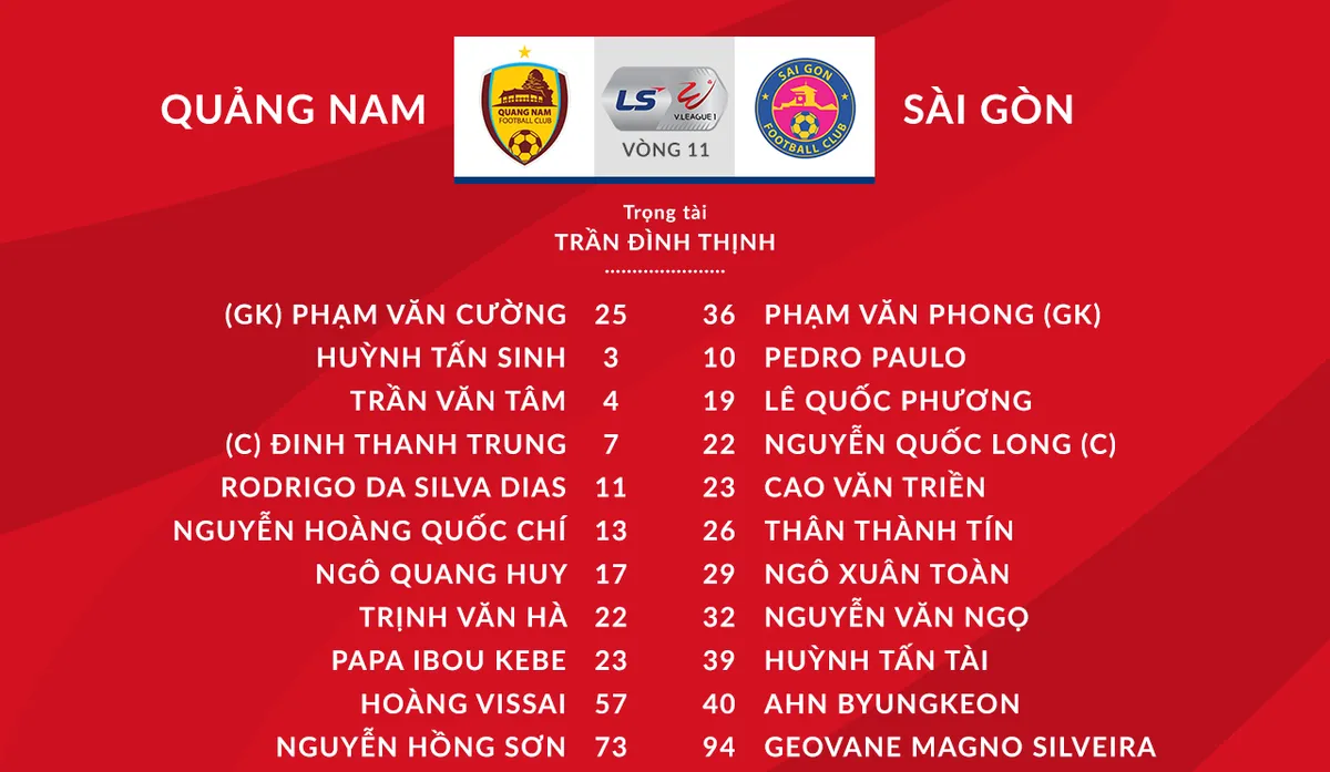 CLB Quảng Nam 3-3 CLB Sài Gòn: Chia điểm trong cơn mưa bàn thắng! - Ảnh 2.