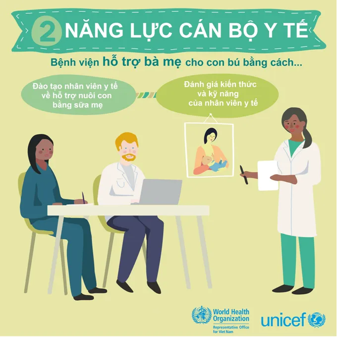 10 bước để nuôi con bằng sữa mẹ thành công - Ảnh 2.