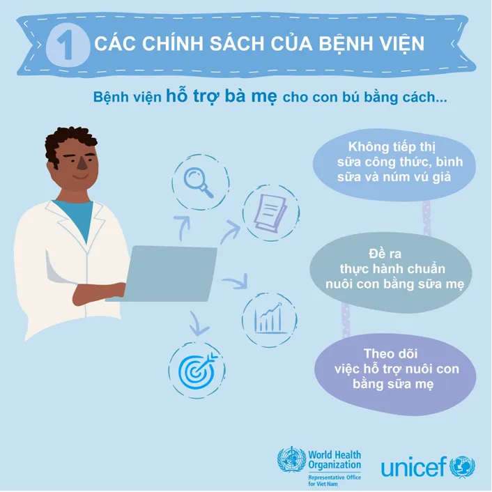 10 bước để nuôi con bằng sữa mẹ thành công - Ảnh 1.