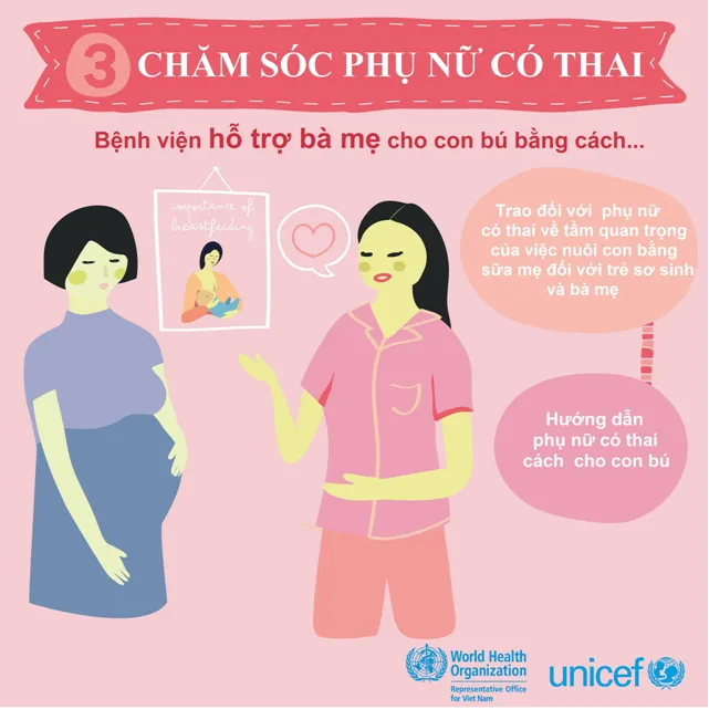 10 bước để nuôi con bằng sữa mẹ thành công - Ảnh 3.