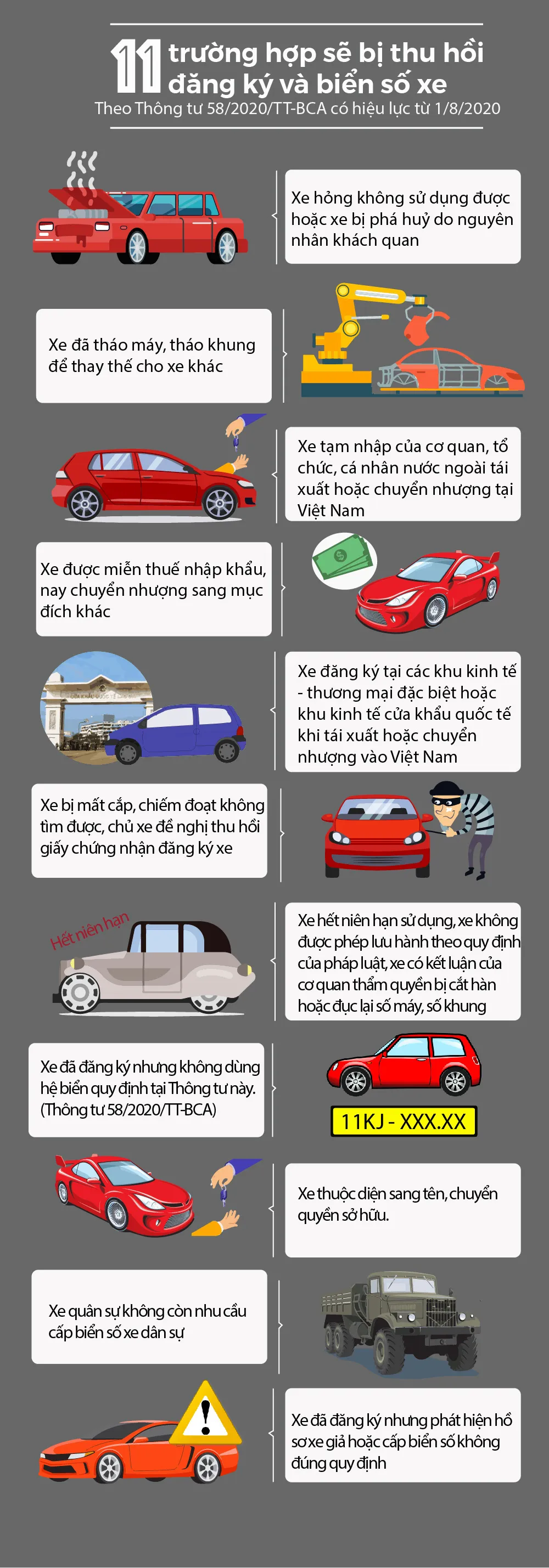 [Infographic] 11 trường hợp sẽ bị thu hồi đăng ký và biển số xe từ 1/8/2020 - Ảnh 1.