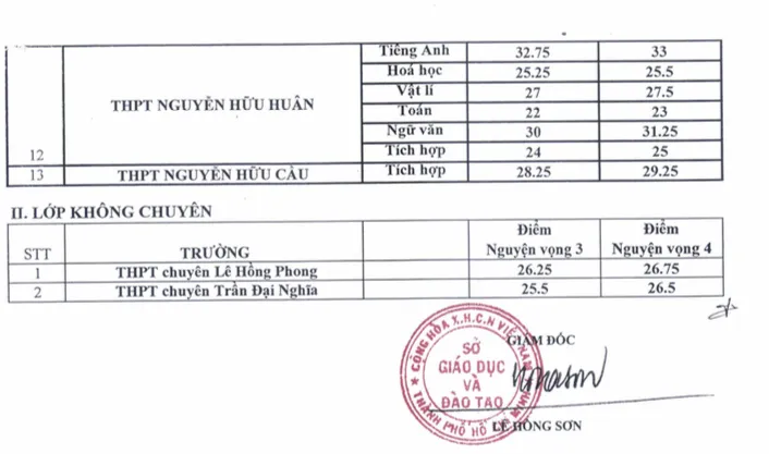 Tra cứu điểm chuẩn 13 trường THPT chuyên tại TP.HCM năm 2020 - Ảnh 3.