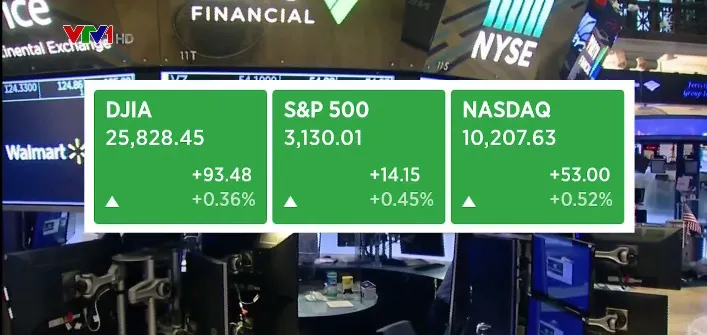 Chứng khoán Mỹ tăng điểm nhờ các tin tích cực - Ảnh 1.