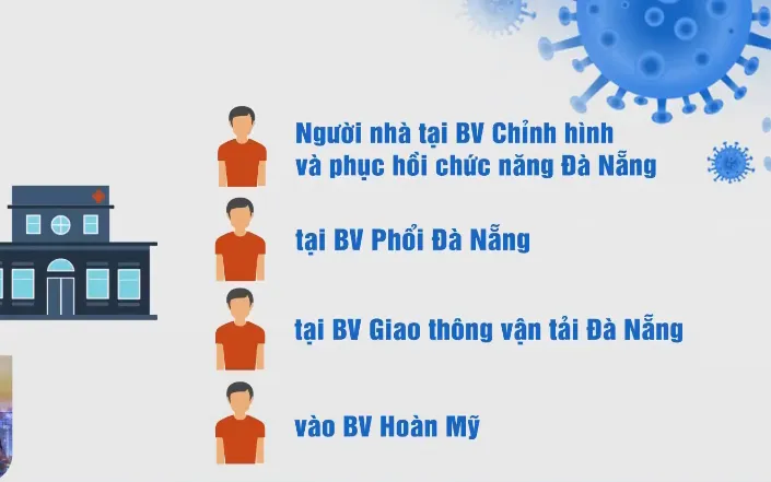 Mất dấu F0 tại Đà Nẵng ảnh hưởng gì tới việc khoanh vùng dập dịch? - Ảnh 2.