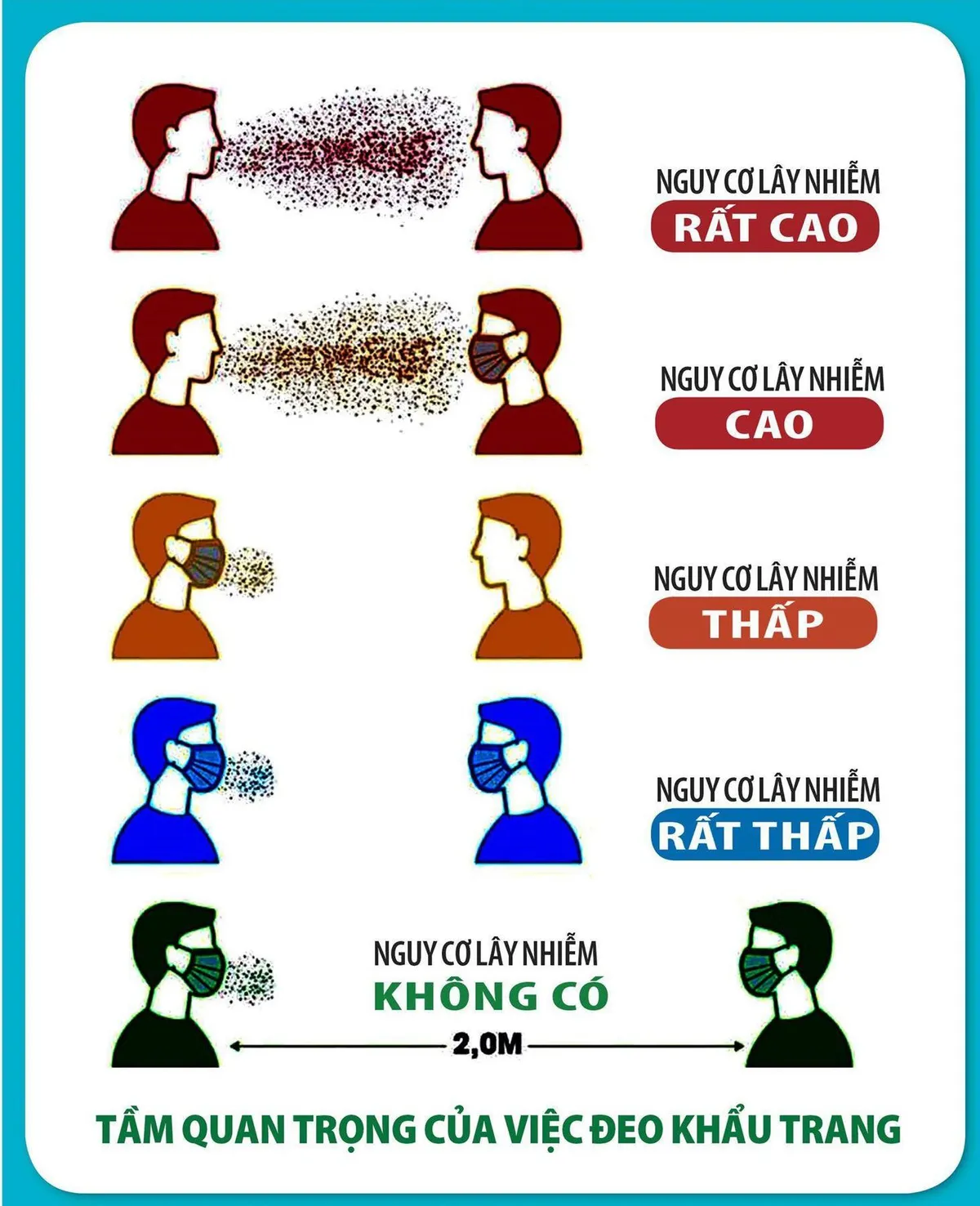 Những ai đã đến TP Đà Nẵng từ ngày 1/7 - 29/7 cần nghiêm túc làm việc sau - Ảnh 3.