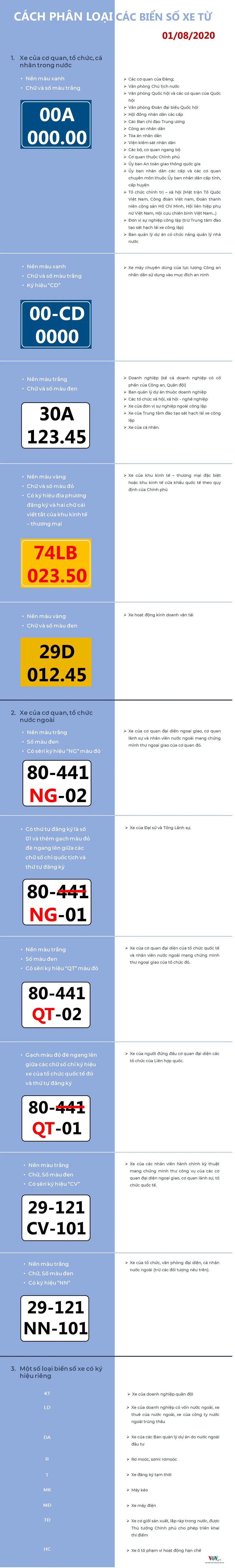Bạn đ&atilde; biết c&aacute;ch ph&acirc;n biệt c&aacute;c loại biển số xe từ 1/8? - Ảnh 1.
