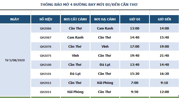 Thêm 4 đường bay kết nối Cần Thơ với Hải Phòng, Cam Ranh, Đà Lạt và Vinh từ 5/8 - Ảnh 1.