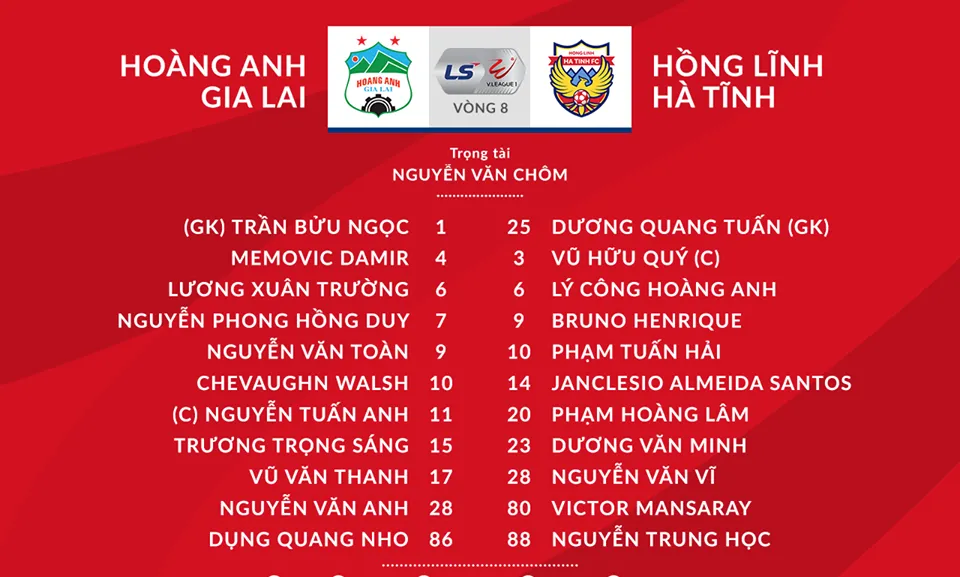 VIDEO Highlights: Hoàng Anh Gia Lai 1-0 Hồng Lĩnh Hà Tĩnh (Vòng 8 LS V.League 1-2020) - Ảnh 1.