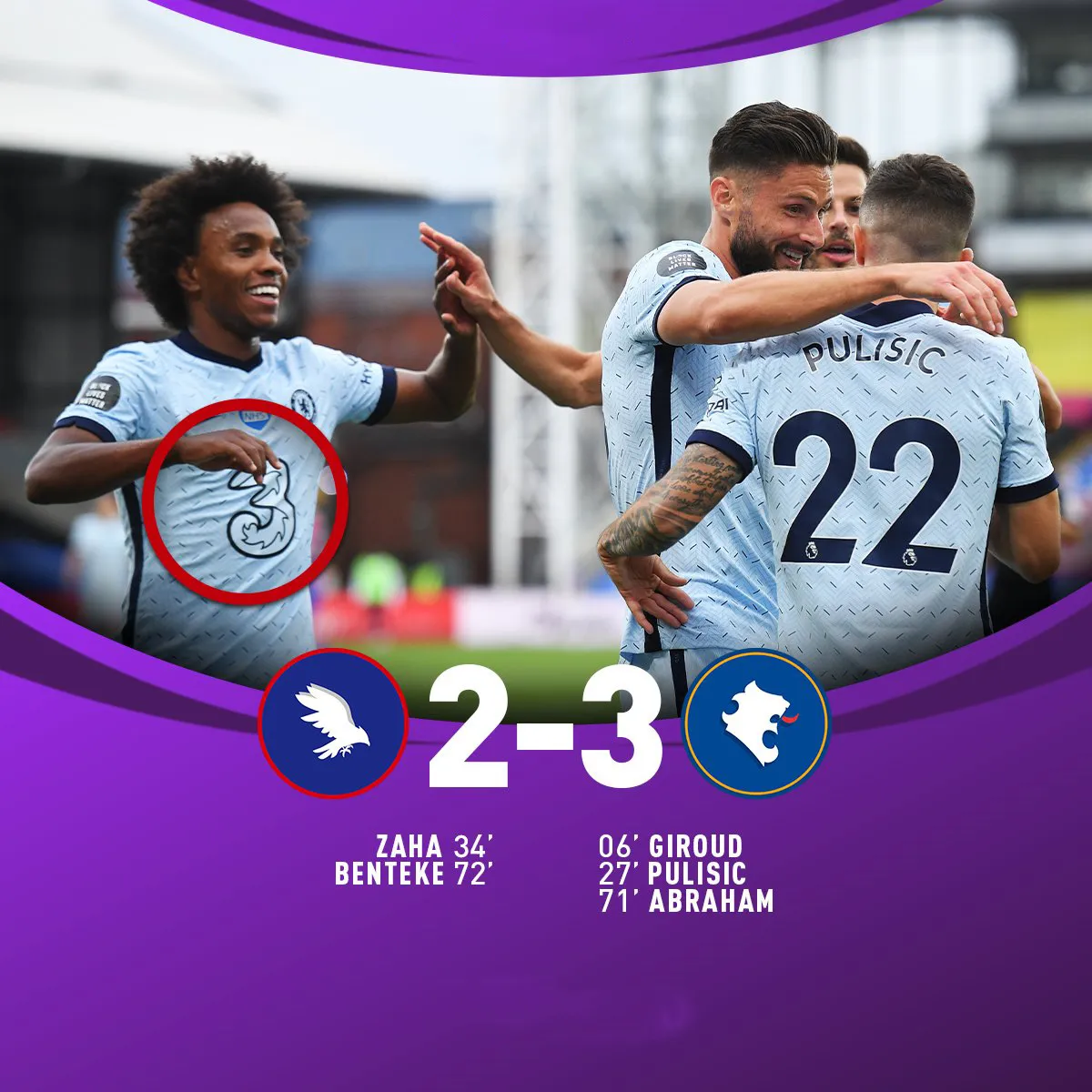 Crystal Palace 2-3 Chelsea: The Blues vươn lên vị trí thứ 3 Ngoại hạng Anh - Ảnh 1. Crystal Palace 2-3 Chelsea: The Blues vươn lên vị trí thứ 3 Ngoại hạng Anh - Ảnh 1.