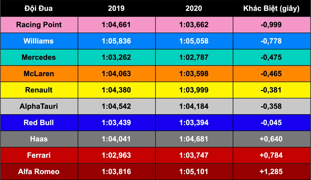 Đua xe F1: Ferrari mất th&ecirc;m 0,7 gi&acirc;y mỗi v&ograve;ng tại Grand Prix &Aacute;o - Ảnh 2.