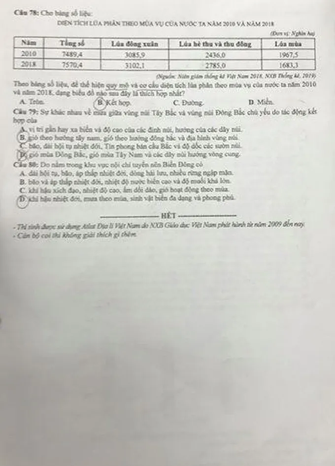 Đề môn Địa lý chính thức tại Kỳ thi tốt nghiệp THPT 2020 - Ảnh 4.