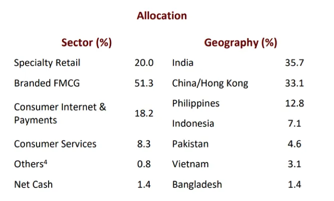 Quỹ đầu tư tỷ USD chia tay gà đẻ trứng vàng Vinamilk - Ảnh 2.