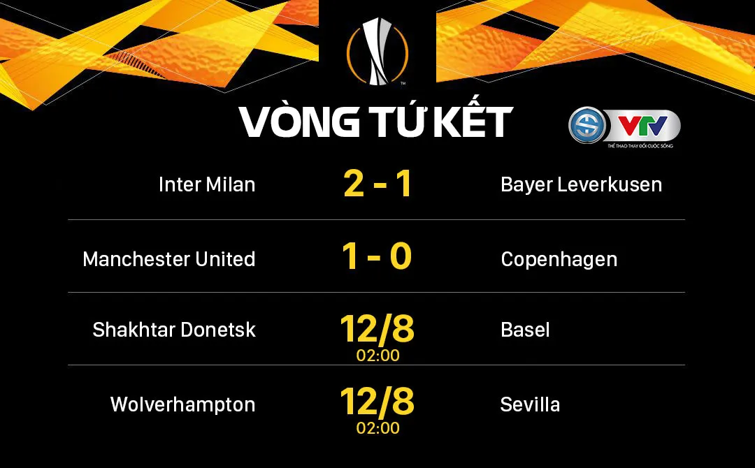 Kết quả UEFA Europa League hôm nay (11/8): Inter và Man Utd vào bán kết - Ảnh 1. Kết quả UEFA Europa League hôm nay (11/8): Inter và Man Utd vào bán kết - Ảnh 1.