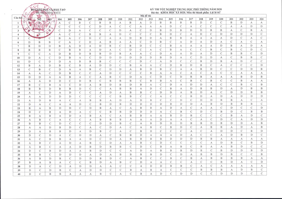 CHÍNH THỨC: Đáp án môn Lịch sử thi tốt nghiệp THPT 2020 - Ảnh 1.