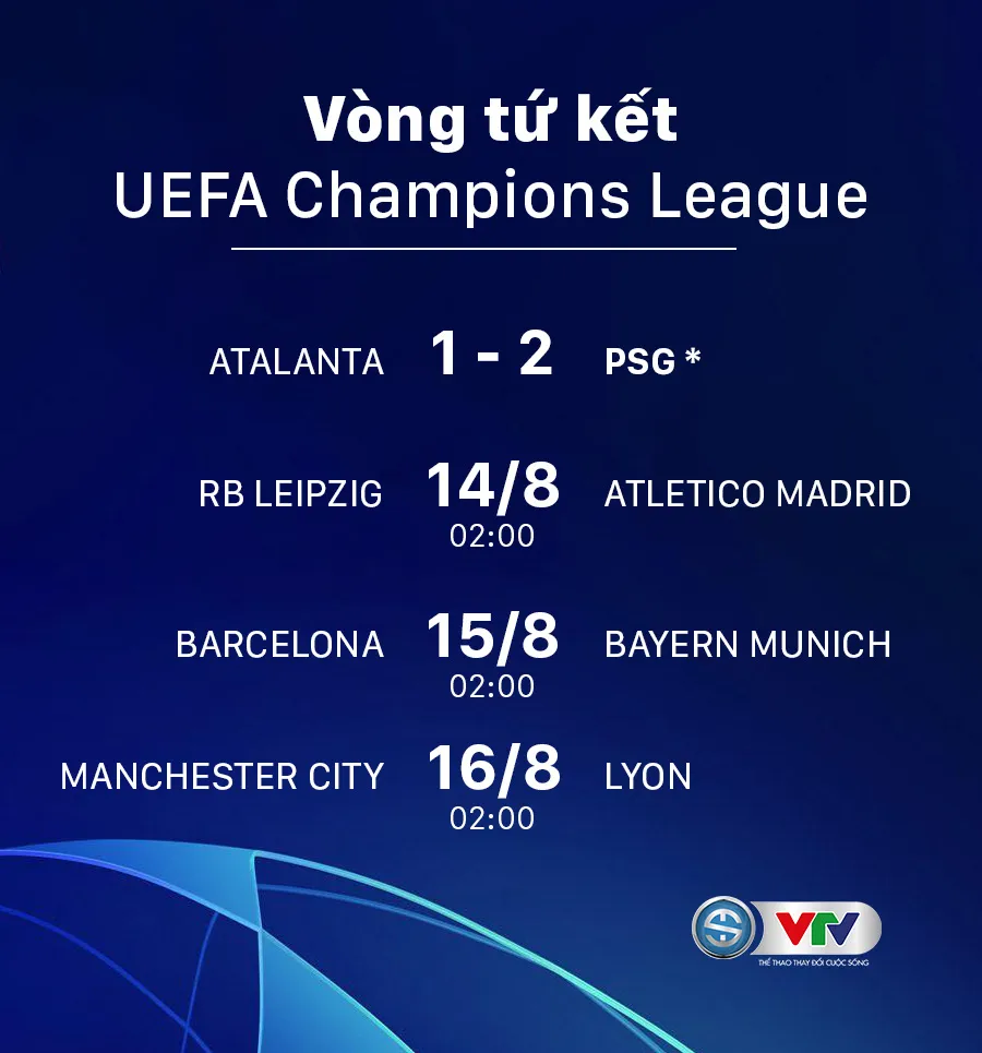 Kết quả Atalanta 1-2 PSG: Ngược dòng kịch tính, Neymar và đồng đội vào bán kết Champions League - Ảnh 7.