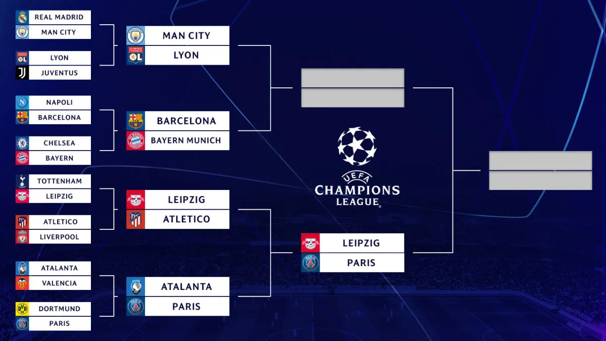 Lịch thi đấu tứ kết UEFA Champions League đêm nay: Barcelona đối đầu Bayern Munich! - Ảnh 2. Lịch thi đấu tứ kết UEFA Champions League đêm nay: Barcelona đối đầu Bayern Munich! - Ảnh 2.