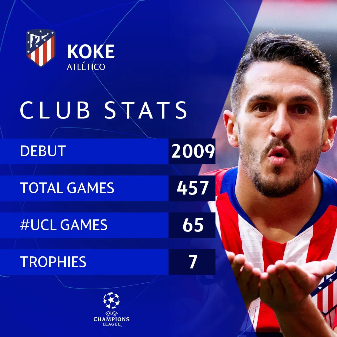 Những thống kê đáng chú ý của UEFA sau trận tứ kết RB Leipzig 2-1 Atletico Madrid - Ảnh 1. Những thống kê đáng chú ý của UEFA sau trận tứ kết RB Leipzig 2-1 Atletico Madrid - Ảnh 1.
