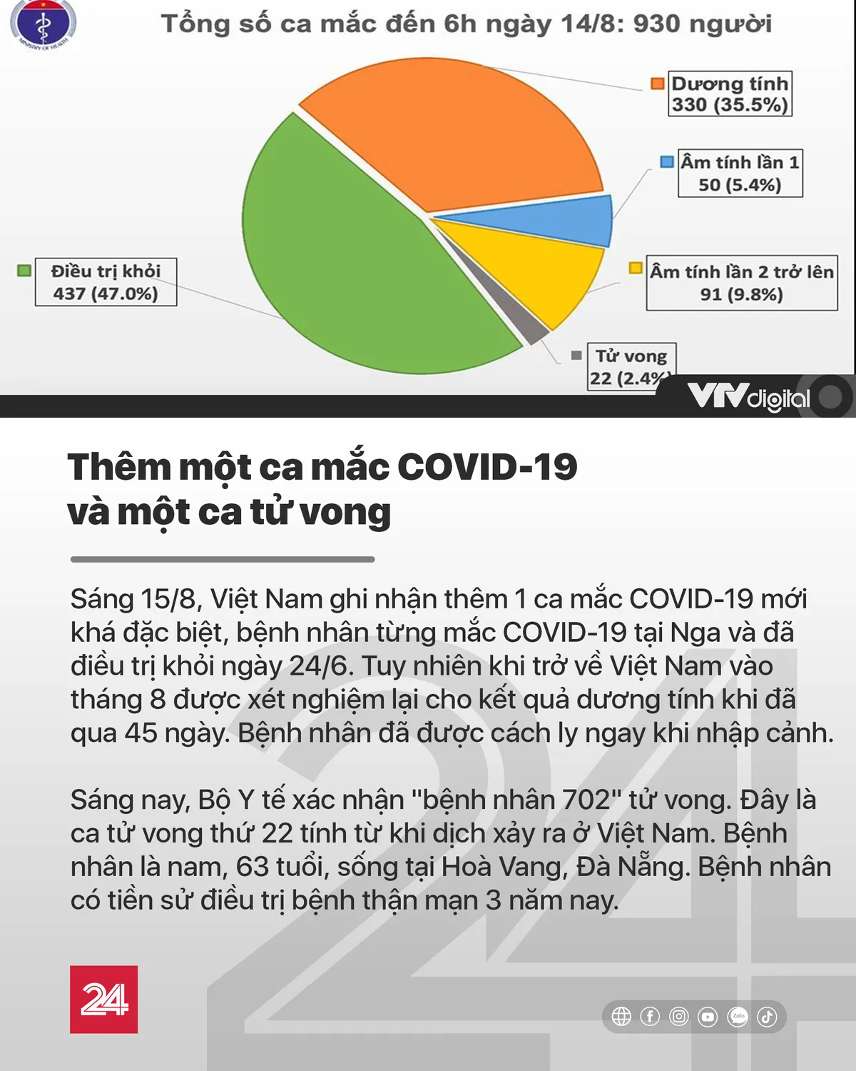 Tin nóng đầu ngày 15/8: Hàng trăm cây xanh tiếp tục đột tử trên con đường mới mở ở Hà Nội - Ảnh 2.