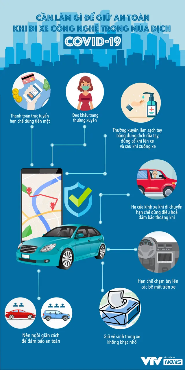 [INFOGRAPHIC] Cần làm gì để giữ an toàn khi đi xe công nghệ trong dịch COVID-19? - Ảnh 1.