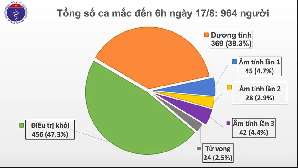 Thêm 2 ca mắc mới COVID-19 ở Hải Dương, Quảng Nam - Ảnh 1.