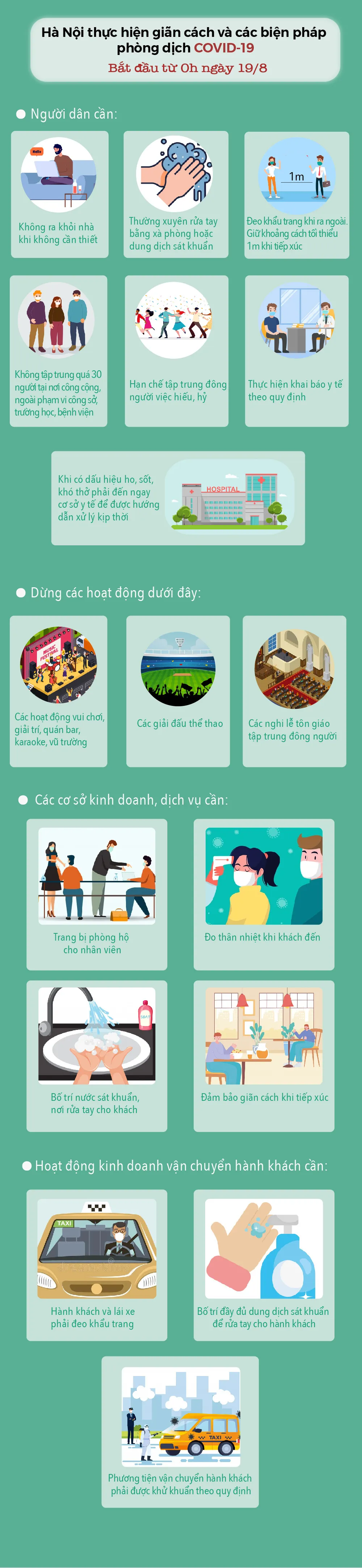 [INFOGRAPHIC] Từ ngày 19/8, Hà Nội thực hiện giãn cách để phòng COVID-19 như thế nào? - Ảnh 1.