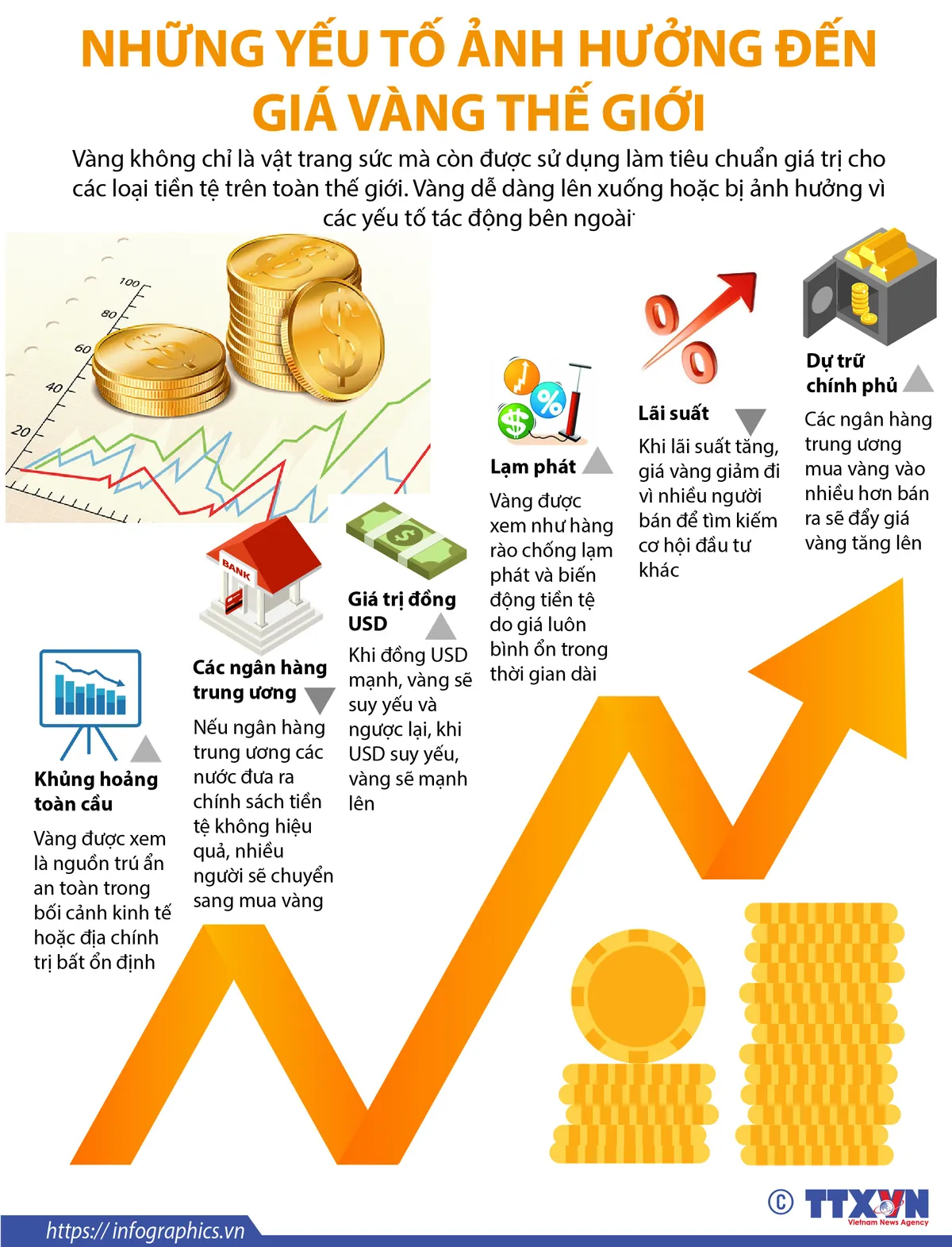 [INFORGRAPHIC] Những yếu tố nào ảnh hưởng đến giá vàng thế giới? - Ảnh 1.