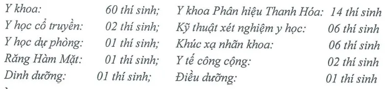 Đại học Y Hà Nội thông báo 94 thí sinh được tuyển thẳng năm 2020 - Ảnh 1.