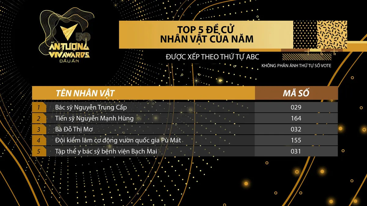 Cập nhật thể lệ bình chọn vòng 2 VTV Awards 2020 - Ảnh 2.