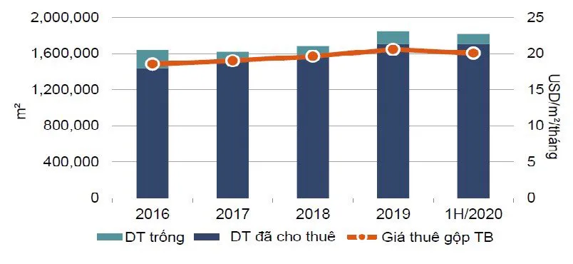 Vì đại dịch, lần đầu tiên chủ nhà phố cổ phải đàm phán giá với khách thuê - Ảnh 3.