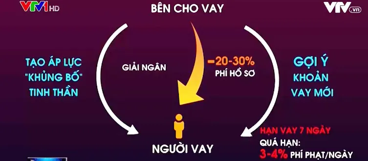 Thay tên đổi họ, sự thật đáng sợ đằng sau những app cho vay online - Ảnh 2.