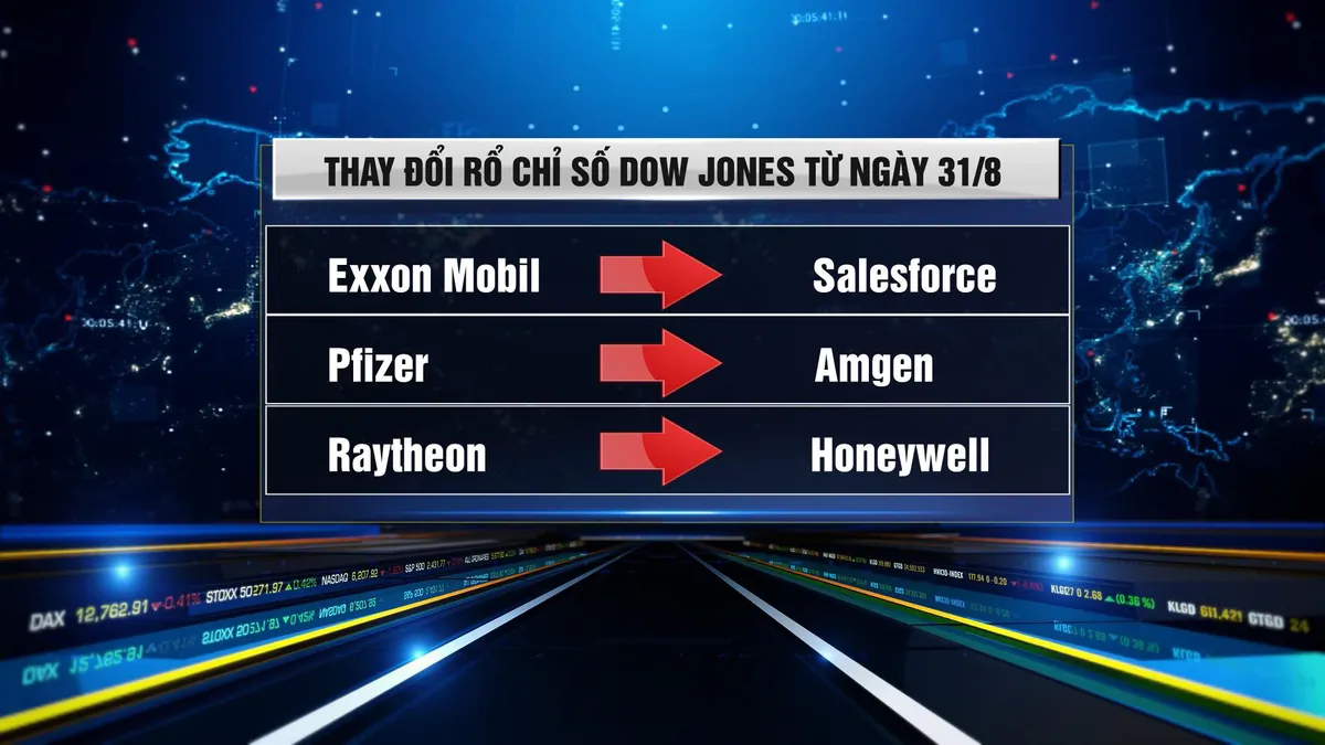 Chỉ số Dow Jones thay đổi - Thời kỳ vàng của các cổ phiếu năng lượng đã qua  - Ảnh 1.