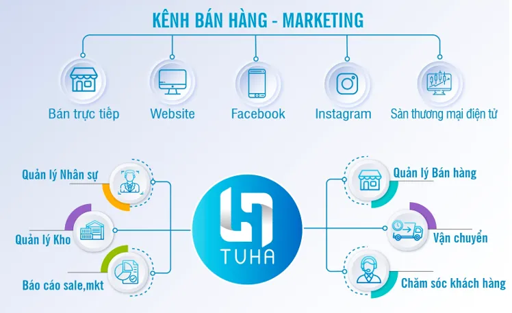 Đẩy mạnh TMĐT Việt Nam nhờ phần mềm quản lý bán hàng online - Ảnh 4.