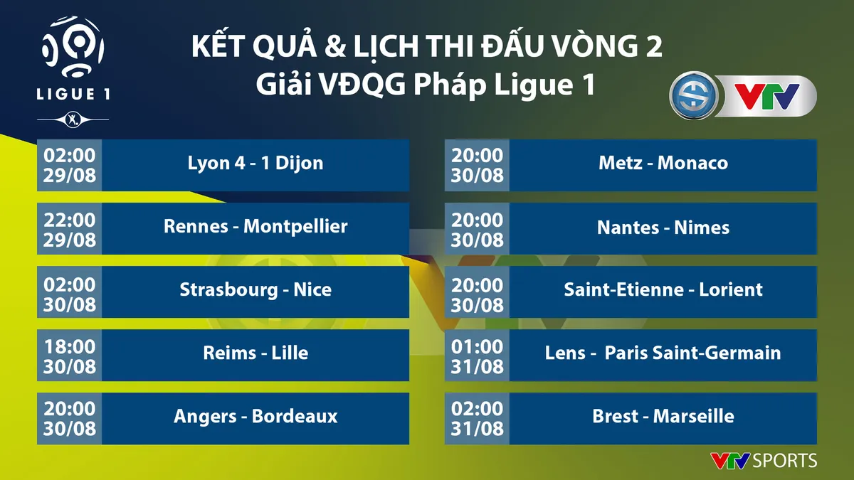 Lyon 4-1 Dijon: Memphis Depay lập hat-trick, Lyon ngược d&ograve;ng thắng tưng bừng - Ảnh 3.
