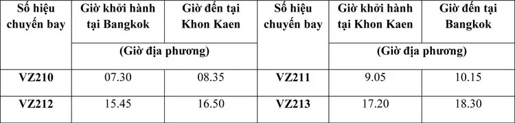 Siêu khuyến mãi vé 5 Baht trong 5 ngày từ 1/8 - Ảnh 5.