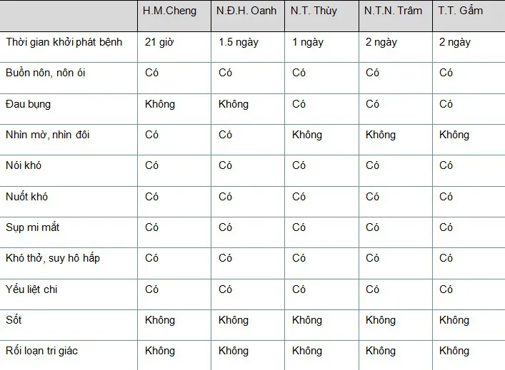 Vụ ngộ độc pate chay đóng hộp: Ngộ độc botulinum hiếm gặp nhưng có khả năng chết người - Ảnh 1.