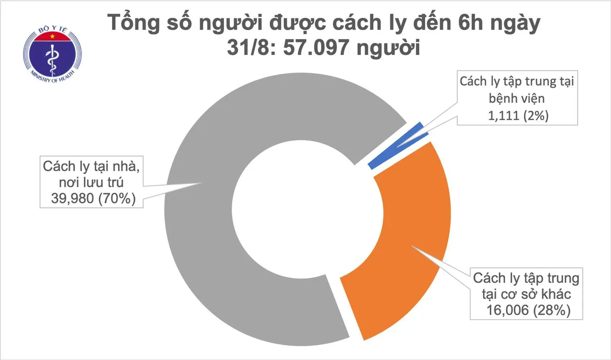 Sáng 31/8, đã 36 giờ Việt Nam không ghi nhận ca mắc mới COVID-19 - Ảnh 1.