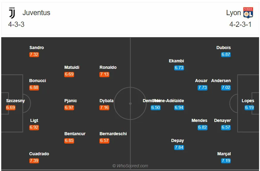 Juventus - Lyon: Lật ngược thế cờ (02h00 ngày 8/8) - Ảnh 1. Juventus - Lyon: Lật ngược thế cờ (02h00 ngày 8/8) - Ảnh 1.