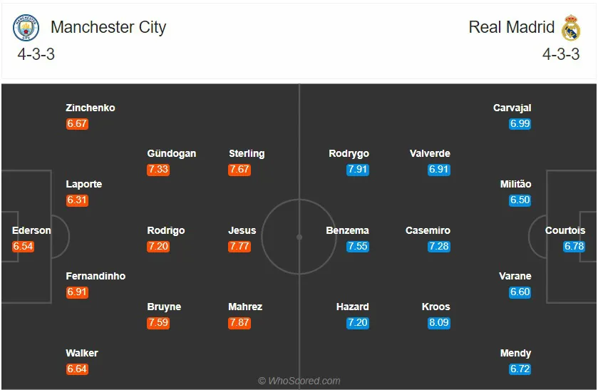 Man City - Real Madrid: Ưu thế chủ nhà! (02h00 ngày 8/8) - Ảnh 1. Man City - Real Madrid: Ưu thế chủ nhà! (02h00 ngày 8/8) - Ảnh 1.