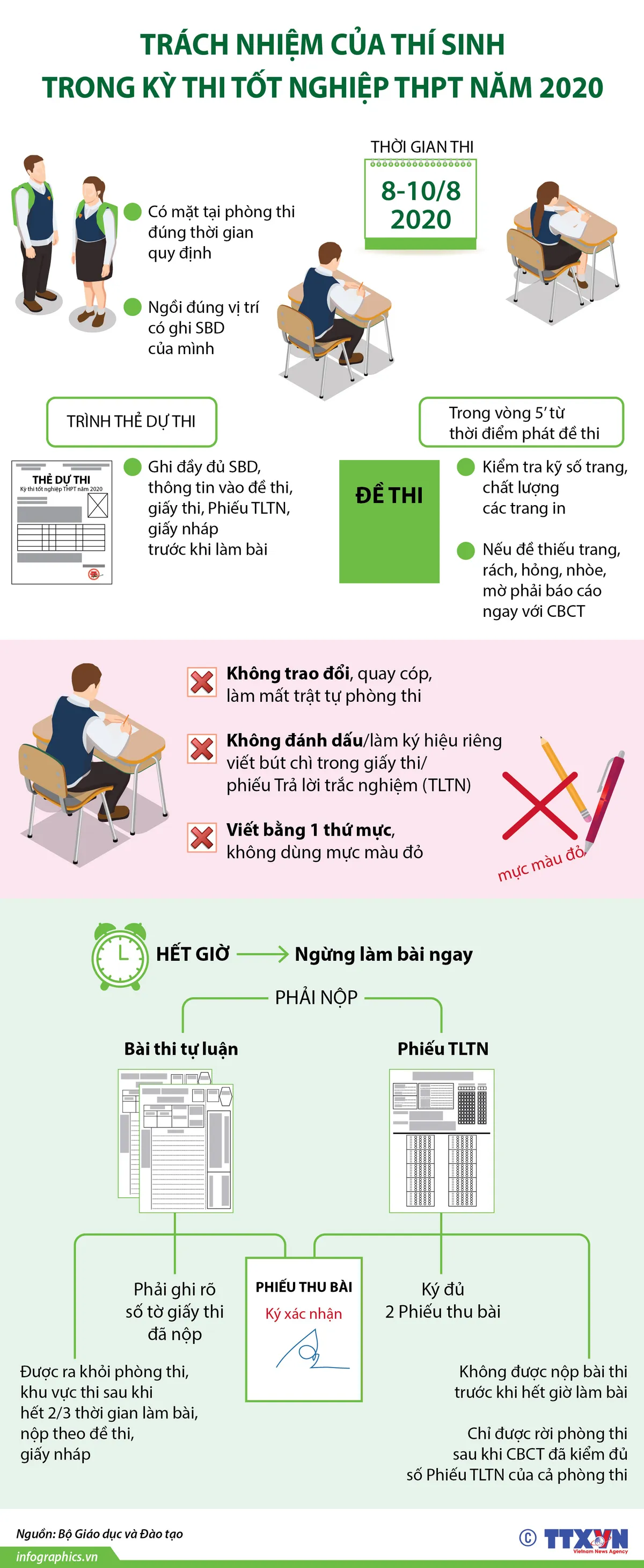 [INFOGRAPHIC] Trách nhiệm của thí sinh trong kỳ thi tốt nghiệp THPT năm 2020 - Ảnh 1.